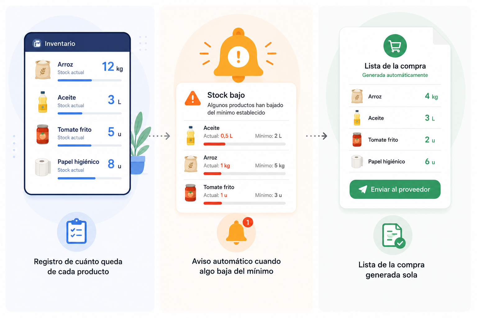 Sistema de reservas online