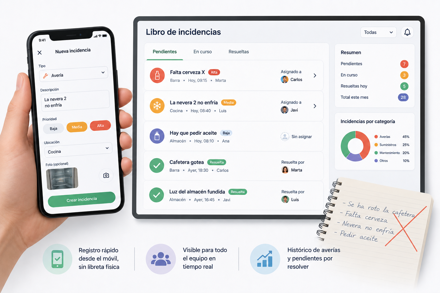 Sistema de reservas online