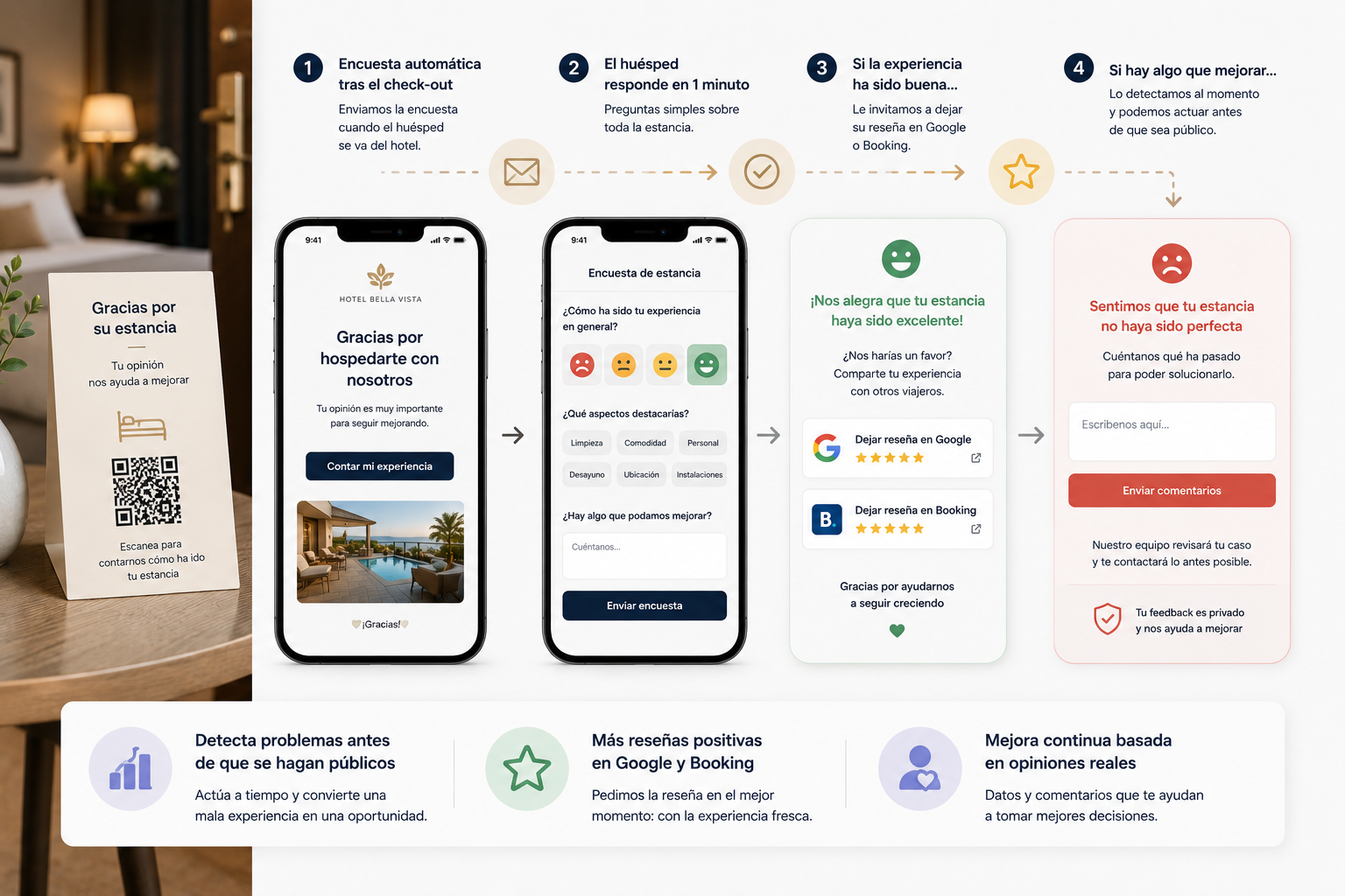 Sistema de reservas online