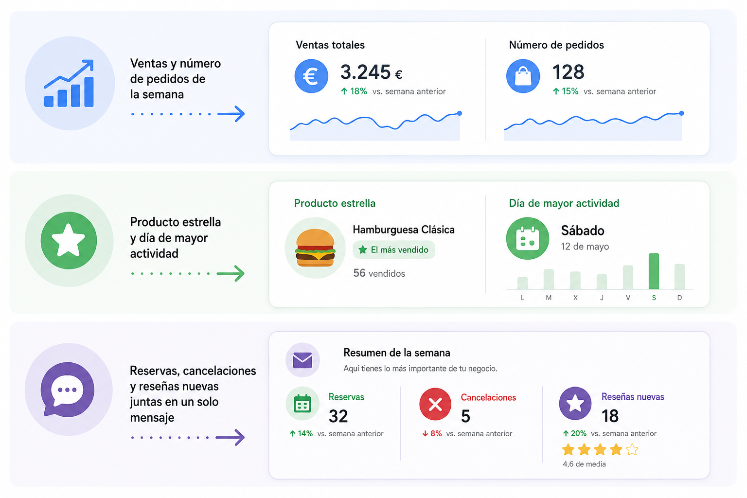 Sistema de reservas online