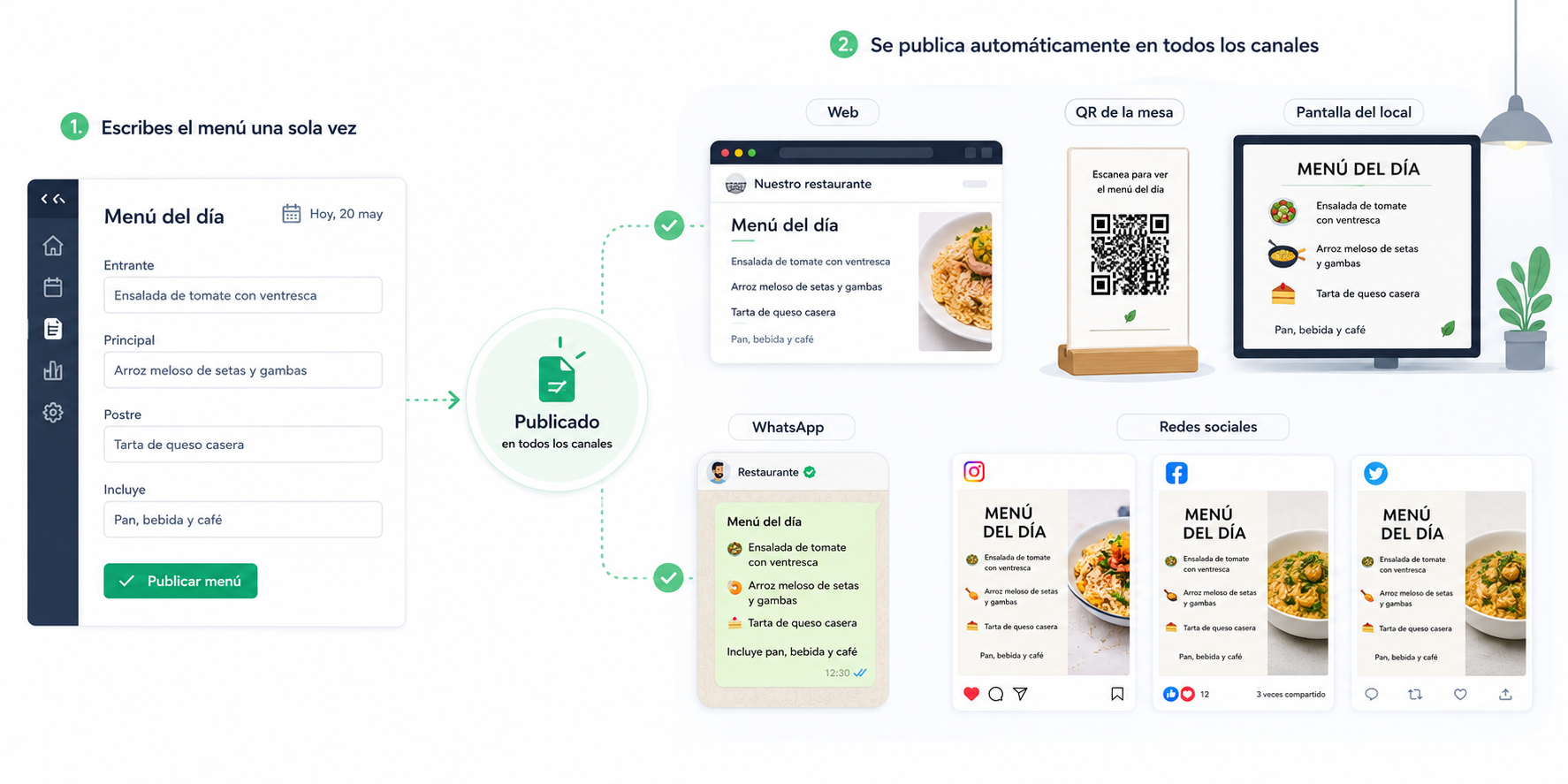 Sistema de reservas online
