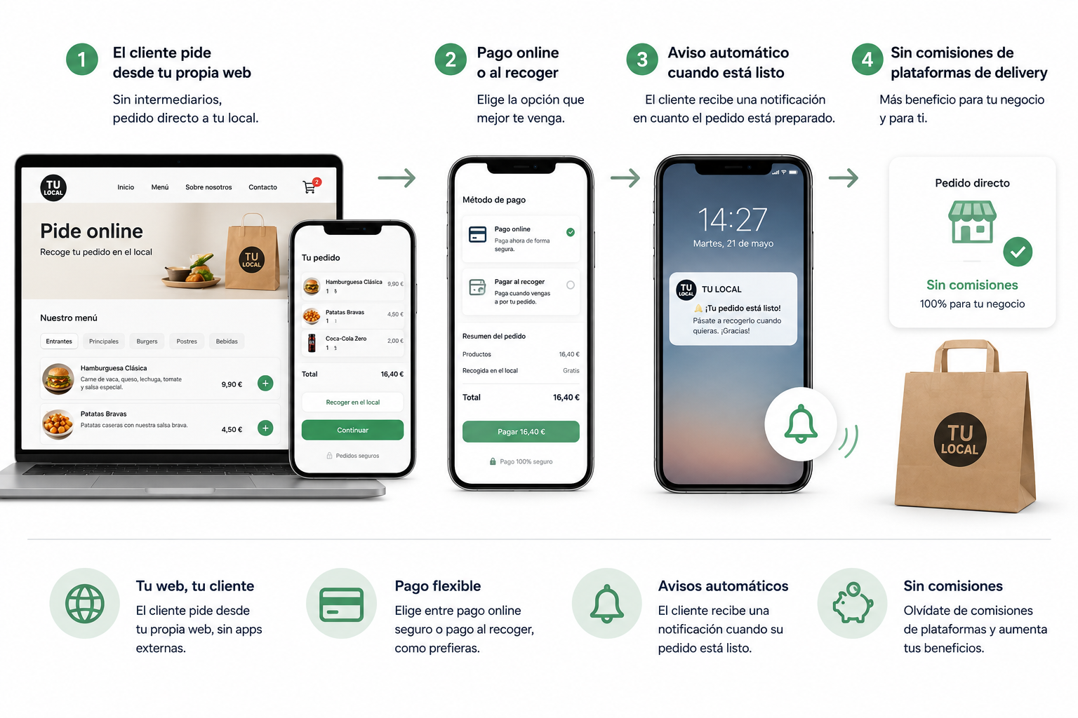Sistema de reservas online
