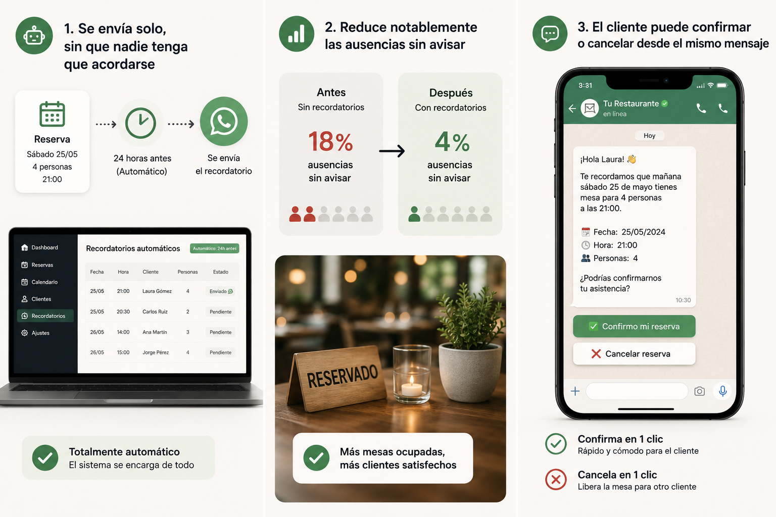 Recordatorios automáticos de reserva