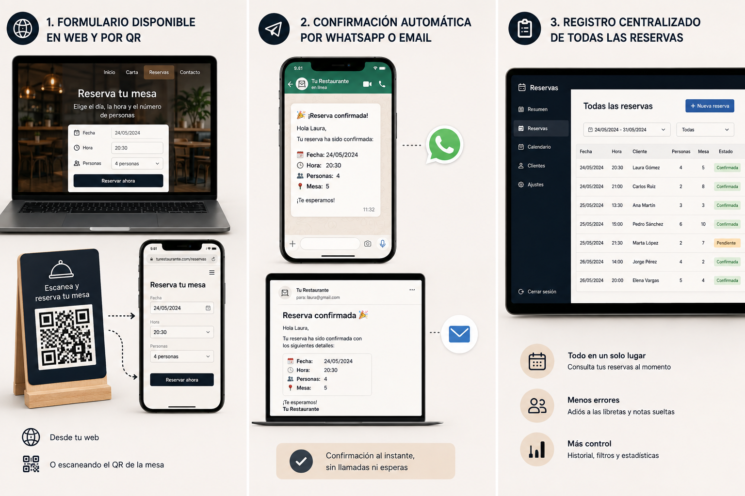 Sistema de reservas online