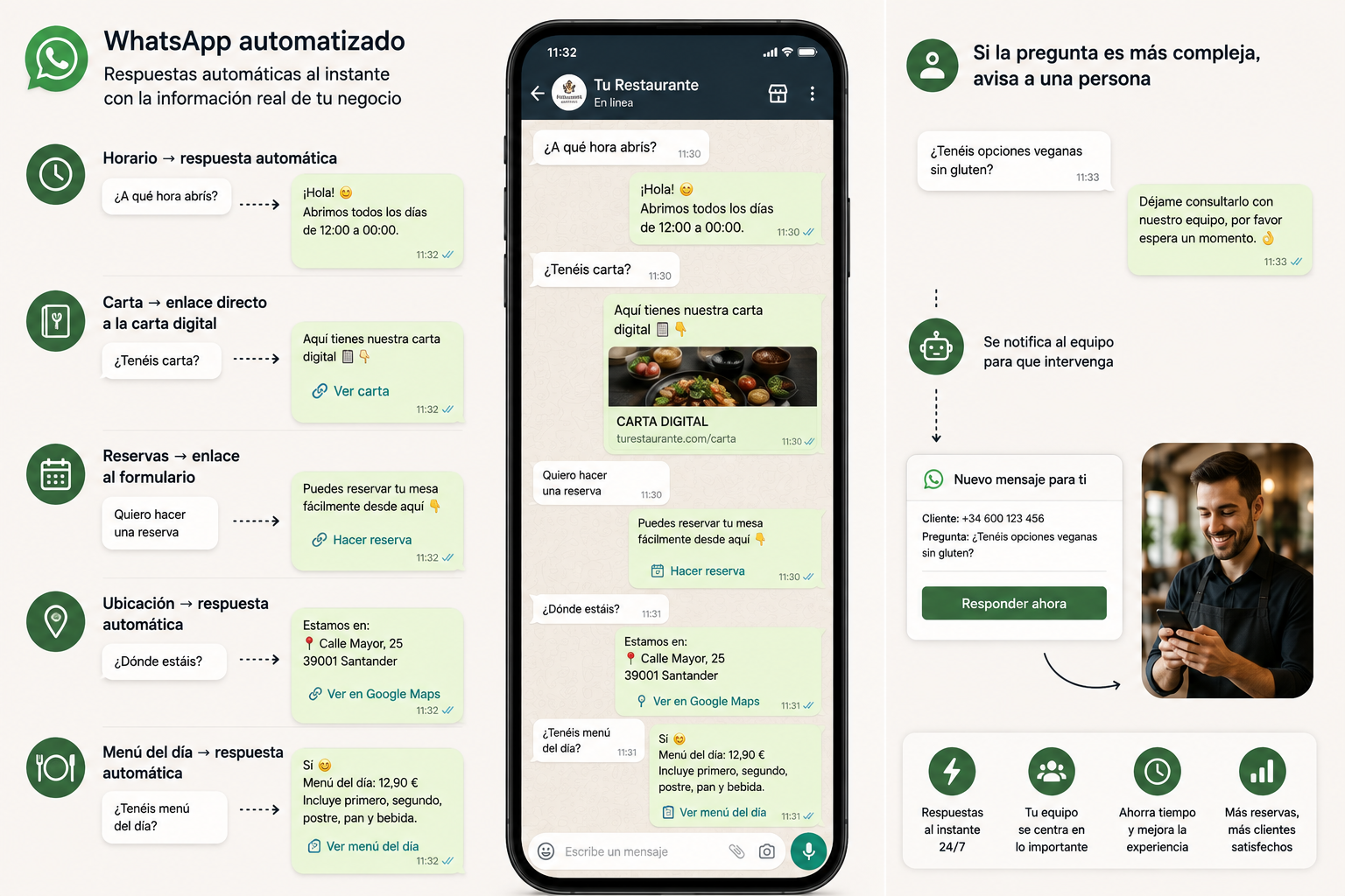 WhatsApp automatizado