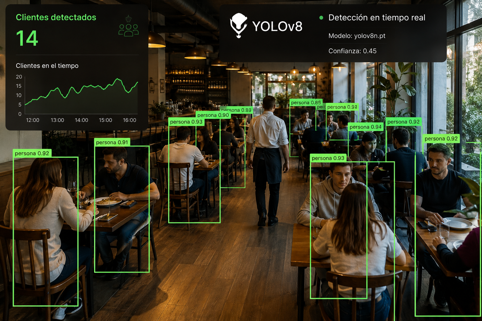 Detección de aforo en sala de restaurante mediante YOLOv8